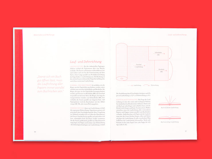 Buch „Bücher Binden.Grundlagen und Techniken Schritt für Schritt" von Anna Frey, Innenansicht Kapitel Werkzeuge und Materialien, Laufrichtung